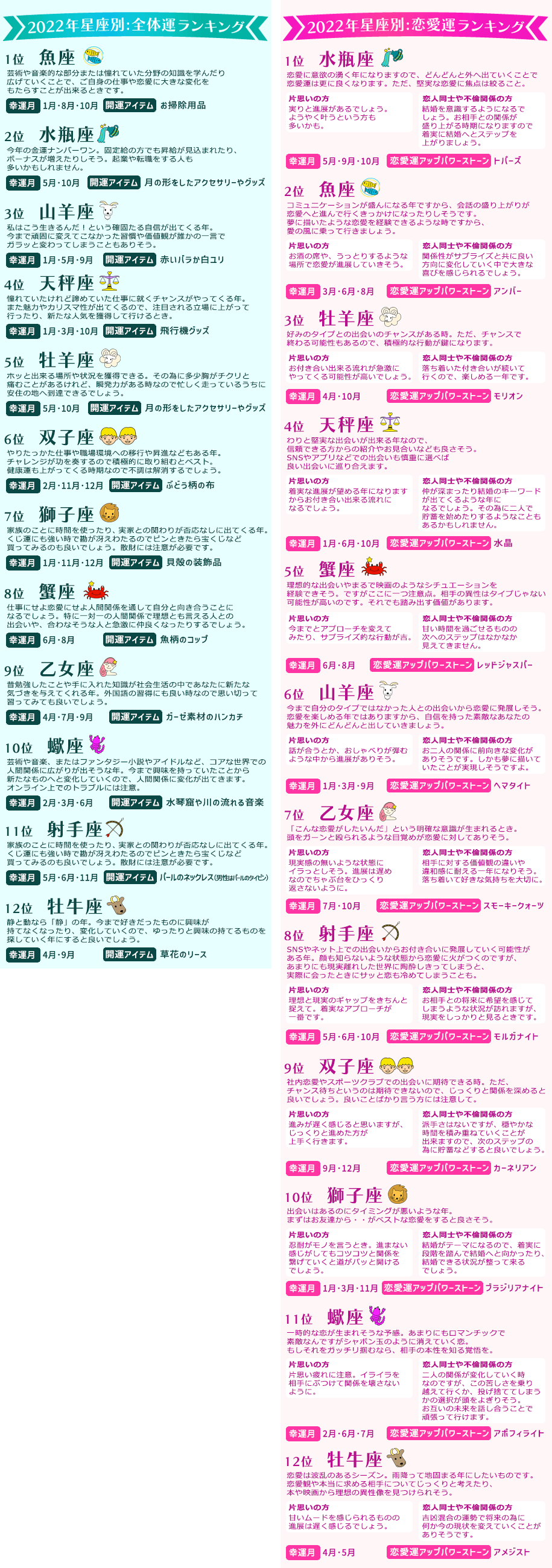 2022年星座別全体運ランキング・恋愛運ランキング